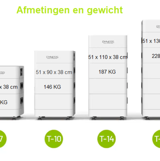Dyness-thuisaccu-overzicht-2-1-1